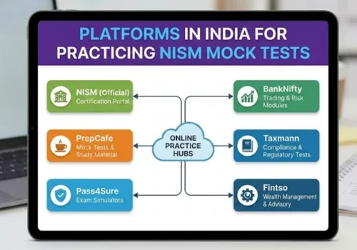 NISM Mock Test Platform