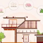 Energy-Saving Home Improvement Tips for Summer: Smart Ways to Keep Indian Homes Cool and Reduce Electricity Bills